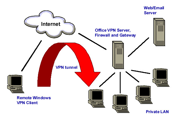 Php Tips On How To Setup Web Site Across A Quantity Of Internet Servers With Load Balancer?